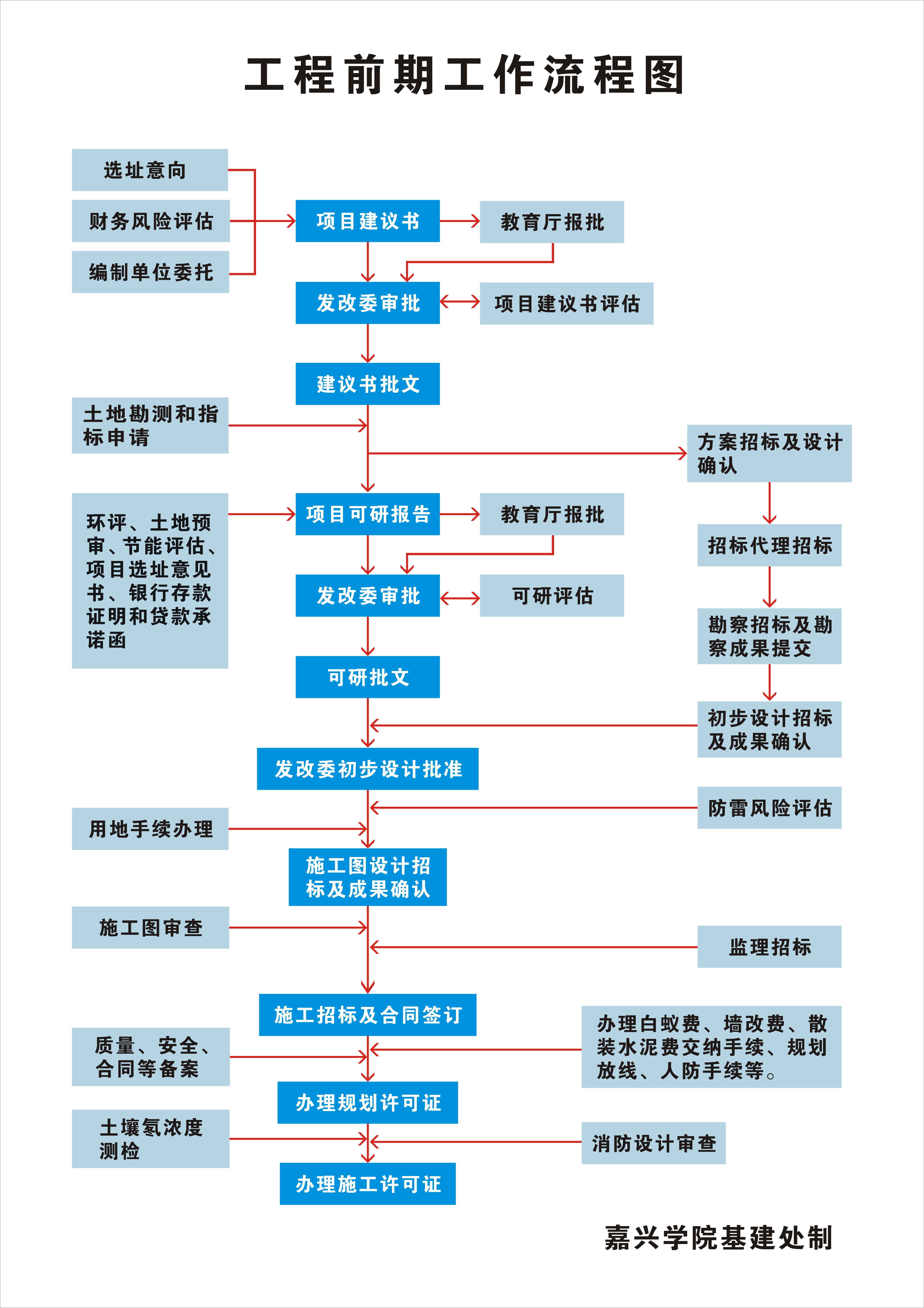 上一条:工程施工管理流程图   关闭窗口